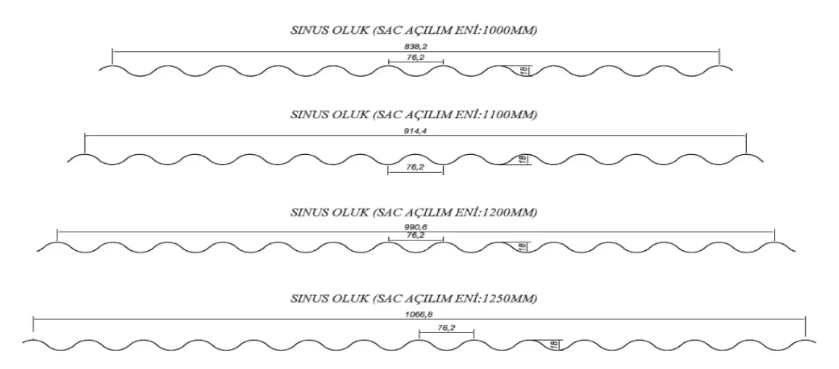 Sinusoidal Sheets